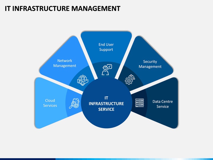 it-infra-mgmt-slide7